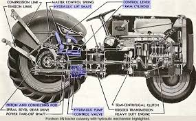 تعمیر سیستم هیدرولیک تراکتور مرکز امام خمینی(ره) پاییز 1404